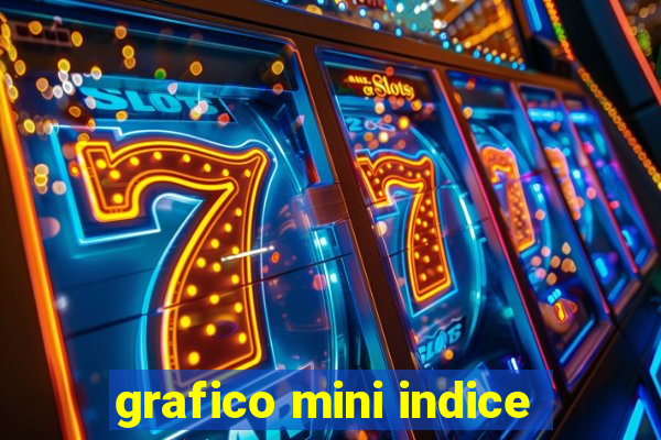 grafico mini indice